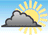 Mostly Sunny